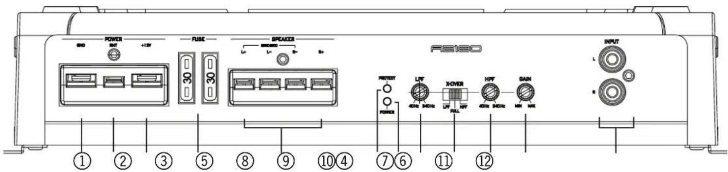 Axton A495 - B1 ANSCHLUSSE &amp; BEDIENUNGSELEMENTE A1350 - 2