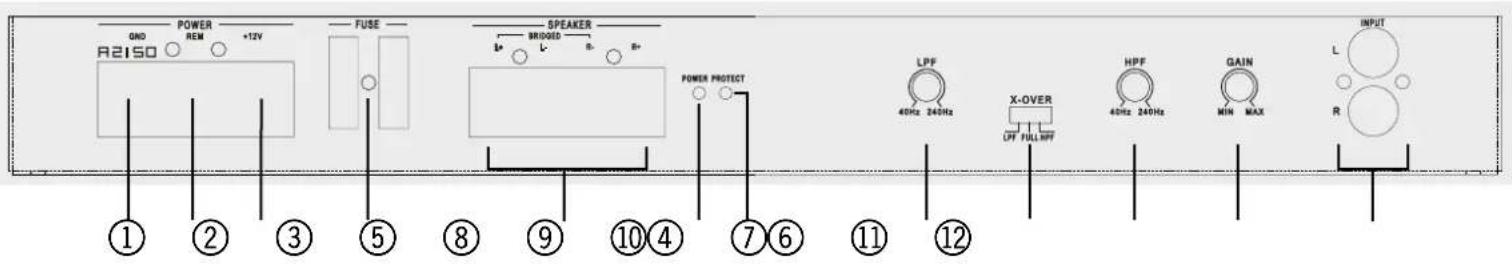 Axton A485 - ⑭ INPUT L+R - 1