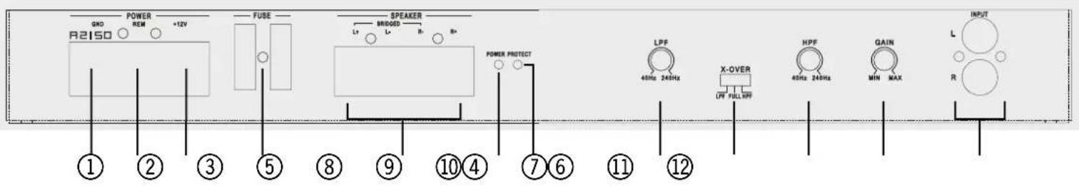Axton A485 - ⑭ INPUT L+R - 1
