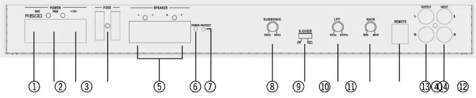 Axton A485 - AALLGEMEINE MERKMALE AXTON A1500/A2150/A485 - 1