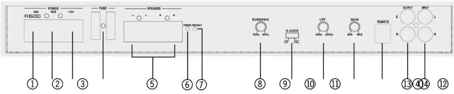 Axton A485 - A CARACTERISTIQUES PRINCIPALES AXTON A1500/A2150/A485 - 1