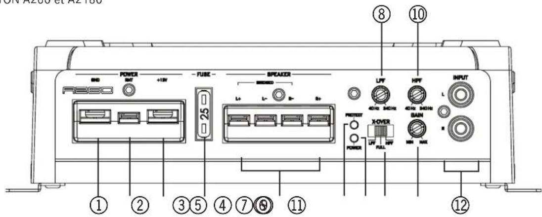Axton A2180 - ENTREES L+R: - 1