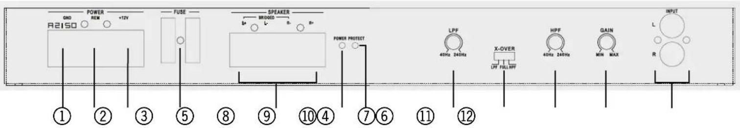 Axton A1500 - ⑭ INPUT L+R - 1