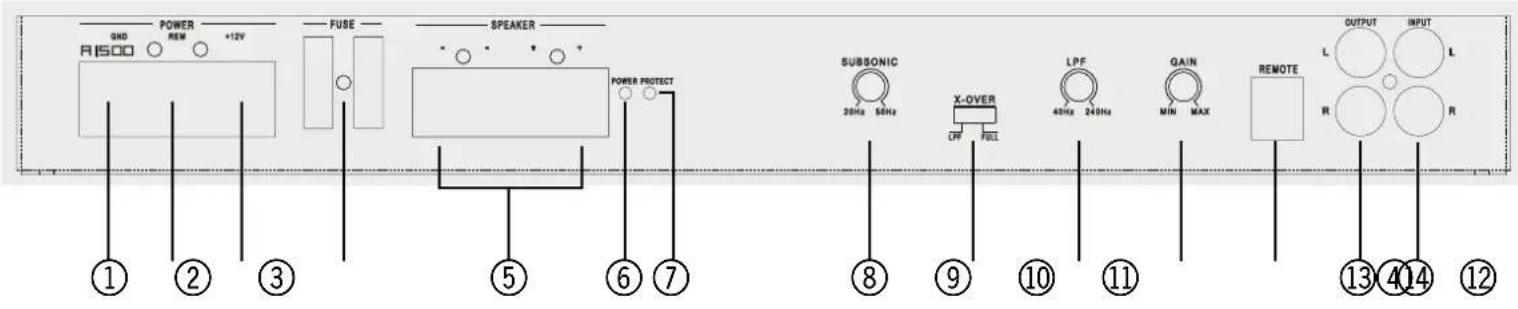 Axton A1500 - A ALLGEMEINE MERKMALE AXTON A1500/A2150/A485 - 1