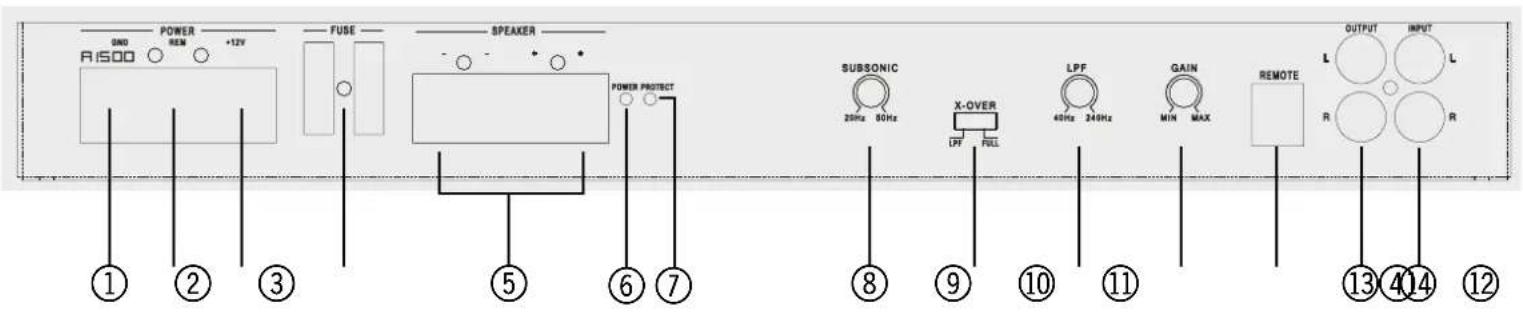 Axton A1500 - GENERAL FEATURES AXTON A1500/A2150/A485 - 1