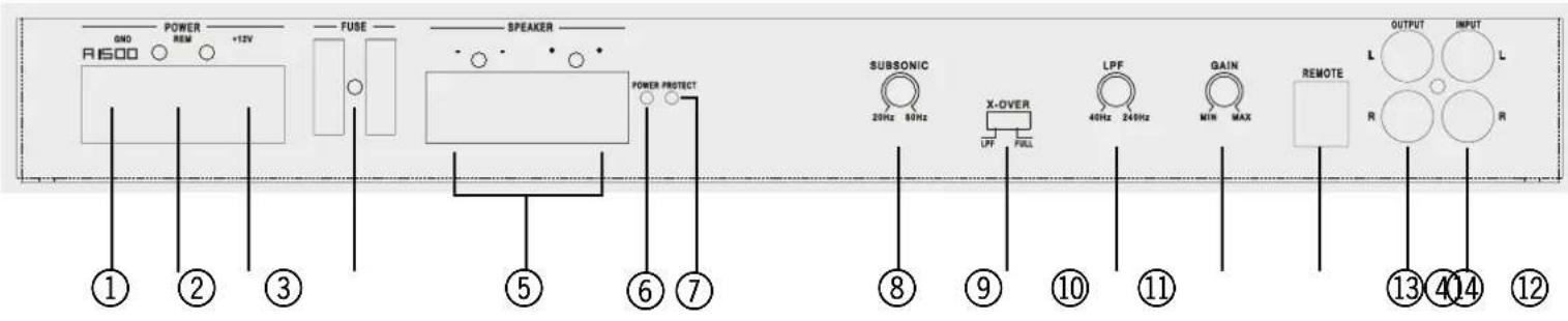 Axton A1500 - A CARACTÉRISTIQUES PRINCIPALES AXTON A1500/A2150/A485 - 1