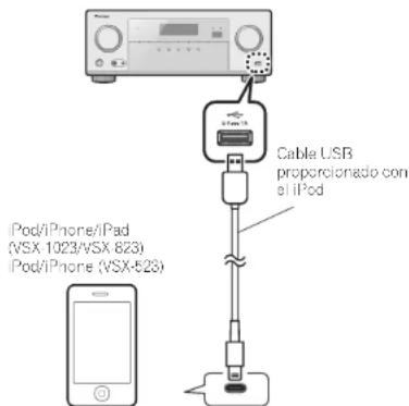 Pod/iPhone/iPad (VSX 1023/vSX 623) Pod/iPhone (VSX-523) Cable USB proporcionado con el iPod