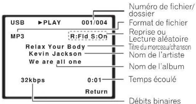 USB ▶PLAY 001/004 MP3 R:Fld S:On Relax Your Body Kevin Jackson We are all one 32kbps 0:01 Return Numéro de fichier/ dossier Format de fichier Reprise ou Lecture aléatoire Titre du morceau/chanson Nom de l'artiste Nom de l'album Temps écoulé Débits binaires