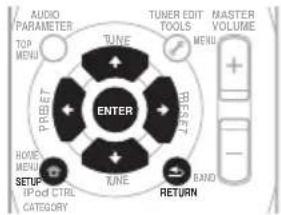 AUDIO PARAMETER TOP MENU TUNE TUNER EDIT TOOLS MASTER VOLUME MENU + - ENTER BUTTER PLOT HOME MENU SETUP IP/OD CTRL CATEGORY TUNE RAND RETURN
