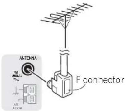 ANTENNA FM UNBAL 75Ω AM LOOP F connector