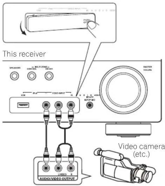 USE Pod VDD INPUT RL AUDIO VIDEO PUBS OFF This receiver SPEAKERS MULTI-ZONE CONTROL ON/OFF MASTER VOLUME USB iPod VIDEO INPUT RL B D O VDDS MOACC SETUP MC VIDEO AUDIO/VIDEO OUTPUT Video camera (etc.)