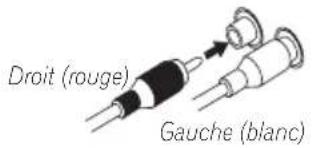 Droit (rouge) Gauche (blanc)