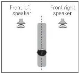 Front left speaker Front right speaker