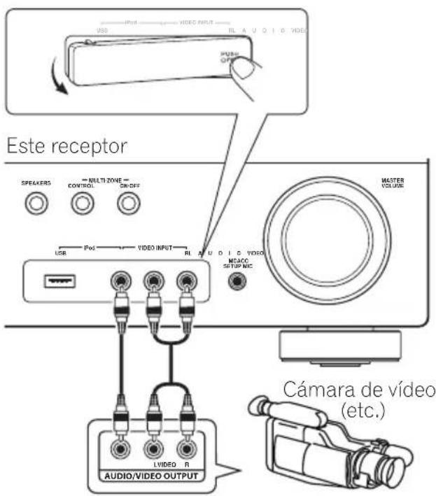 Este receptor SPEAKERS MULTI-ZONE CONTROL SIN-OFF USB Pod VIDEO INPUT RL AUDIO VIDEO MASCOC SUSUP MIC MASTER VOLUME Cámara de vídeo (etc.)