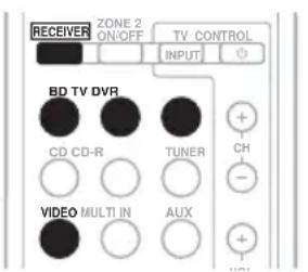 RECEIVER ZONE 2 ON/OFF TV CONTROL INPUT BD TV DVR CD CD-R TUNER CH - VIDEO MULTI IN AUX