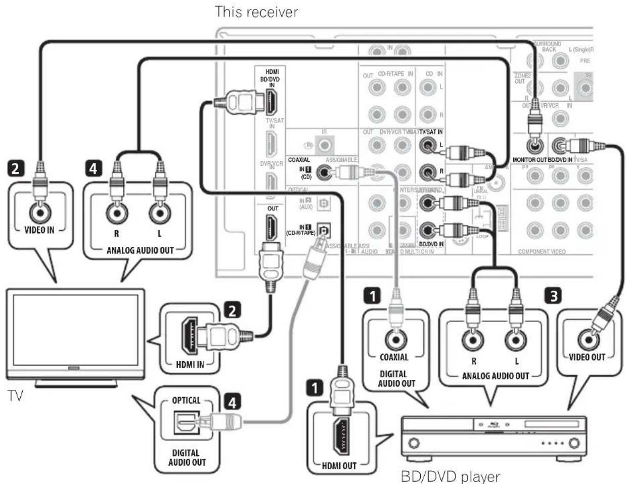 PIONEER VSX819HK - Connecting a TV and Blu-ray Disc player or DVD player - 1