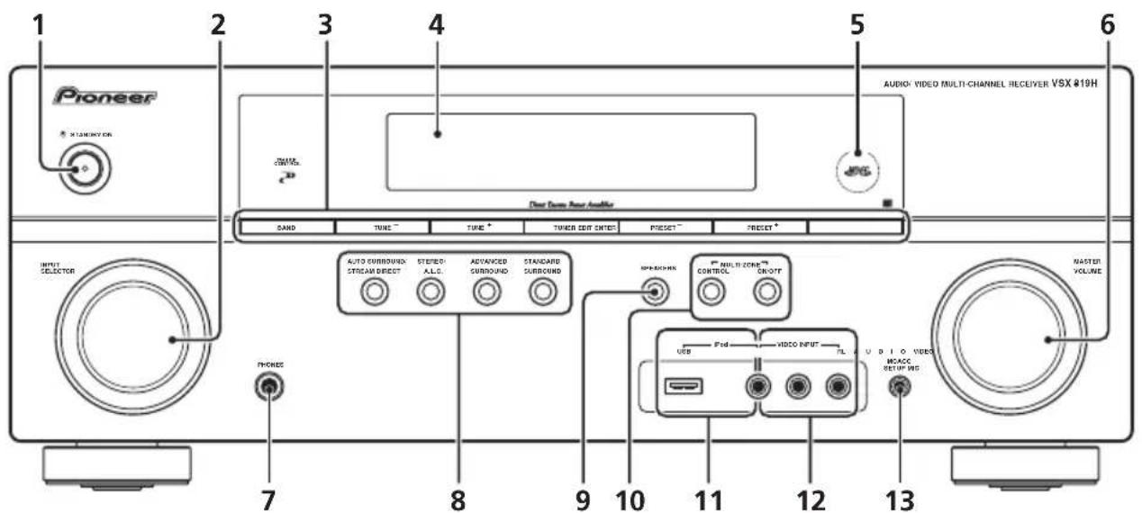 1 2 3 4 5 6 Pioneer AUDIO VIDEO MULTI-CHANNEL RECEIVER VSX #19H SAND TUNE TUNE TUNER EDIT ENTER PRESET PRESET AUTO CURBOUND STREAM DIRECT STUDIO ALLC ADVANCED CURROUND STANDARD SURROUND NARRIORS MULTI ZONE CONTROL ON/OFF 7 8 9 10 11 12 13 NASTER VOLUME USB FOS VIDEO INPUT R. U. D. I. O. V. E. MCCC. SETUP MRS