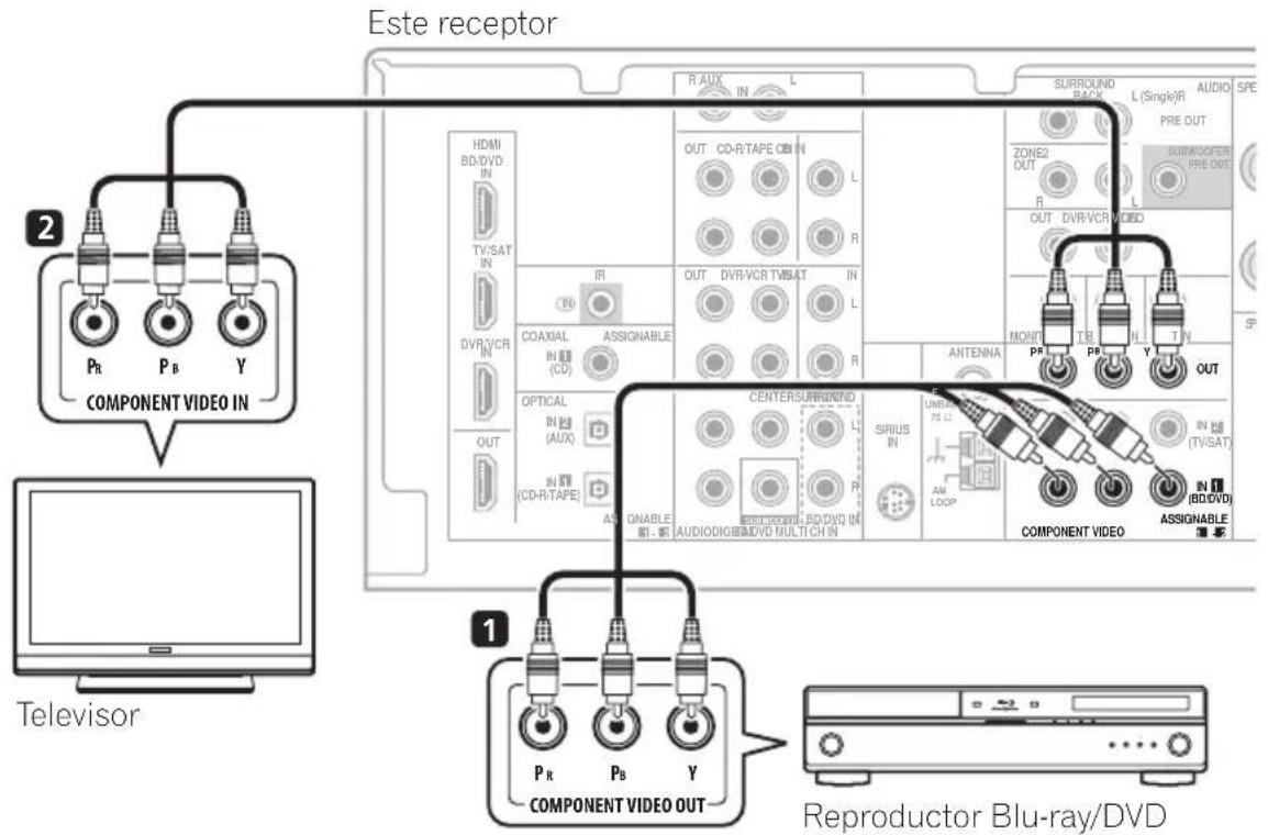 Este receptor 2 COMPONENT VIDEO IN HDMI BD/DVD-IN TV/SAT IN DVR/VR/CR IN IR COAXIAL IN (CD) ASSIGNABLE OUT OPTICAL IN (AUX) IN (CD-R/TAPE) ASSIGNABLE IN-10 COMPONENT VIDEO OUT 1 REproductor Blu-ray/DVD PARP B Y R AUX IN L OUT CD-R/TAPE CD IN L R OUT DVR/VCR TV/SAT IN L R ANTENNA PR TB PR Y OUT SIRIUS IN UNION 70 Ω AM LOOP COMPONENT VIDEO ASSIGNABLE IN (B0/DVD)