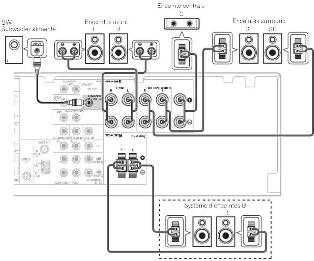 PIONEER VSX819HK - Raccordement des enceintes - 1
