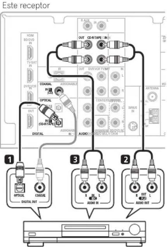 Este receptor HDMI BD/DVD IN TV/SAT IN DVR/VR IN R OUT CD-R/TAPE CIN R AUX IN L COAXIAL IN (CD) ASSIGNABLE OPTICAL IN (CD-R/TAPE) D ASSIGNABLE DIGITAL AUDIO/DVD/RUPO MULTI CHN R OUT DVR/VCR TV/BAT IN L CENTERS IN R SIRUS IN ANTENA AL OP C 1 OPTICAL COAXIAL DIGITAL OUT 3 R IN L AUDIO IN 2 R OUT L AUDIO OUT