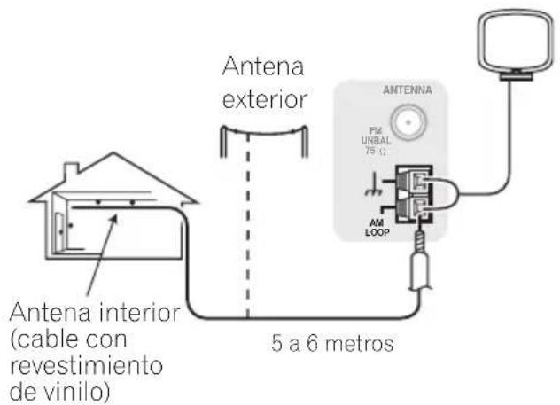 Antena exterior Antena interior (cable con revestimiento de vinilo) 5 a 6 metros ANTENNA FM UNBAL 75 Ω AM LOOP