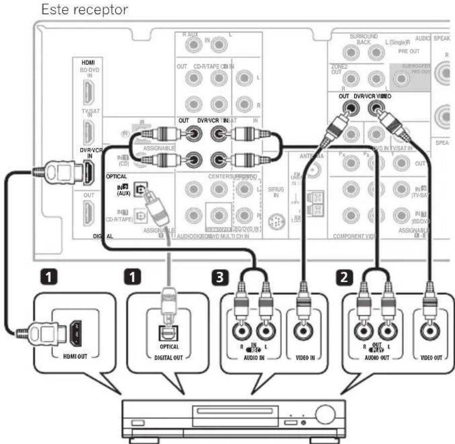 PIONEER VSX819HK - Conexión de una grabadora de HDD/DVD, de un VCR y de otras fuentes de vídeo - 1