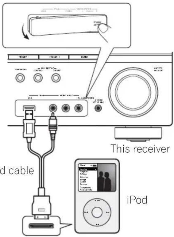 USB Pod VIDEO INPUT USB MACHINE HOLD PUBS COSK FROSET FROSET + ENTER MULTI/OFF CONTROL ON/OFF WATER VOLUME USB RADIO INPUT R. AUDIO VIDEO MUSIC SETUP INFO This receiver d cable iPod