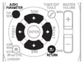 AUDIO PARAMETER TOP MENU TUNE TURER EDIT TOOLS MASTER VOLUME MENU + - PUBSET ENTER BUST HOME MENU SETUP iPod CTRL CATEGORY TUNE BAND RETURN
