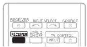 RECEIVER INPUT SELECT SOURCE RECEIVER ZONE 2 ON/OFF TV CONTROL INPUT