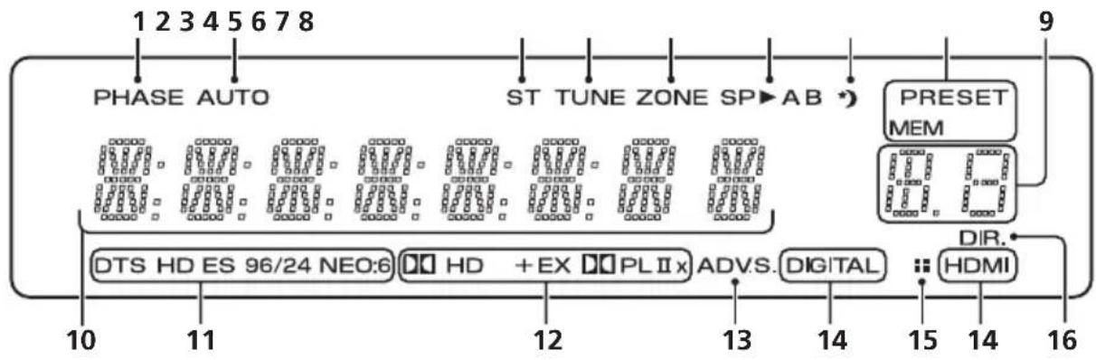 PIONEER VSX819HK - Display - 1