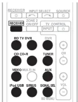 RECEIVER INPUT SELECT SOURCE ZONE 2 ON/OFF TV CONTROL INPUT BD TV DVR DVR CD CD-R TUNER VIDEO MULTI IN AUX iPod USB SIRIUS SIGNAL SEL BD MENU