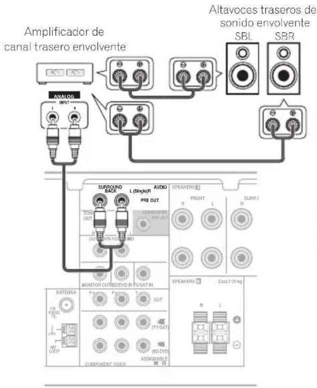 Amplificador de canal trasero envolvente SBL SBR ANALOG INT1 Altavoces traseros de sonido envolvente SURBOUND BACK L(Single/R) AUDIO SPEAKERS PRE OUT FRONT L SURB C TORD OUT SUPERCOVER OUT DIVE/VEGET RED R L DOUT DIVE/DVD IN TV/SAT IN MONITOR OUT/BO/DVD IN TV/SAT IN SPEAKERS Case 2 Wiring ANTENNA P3 T OUT R L FB FISHA FL AM LOOP COMPONENT VIDEO I/O/DVD ASSIGNABLE