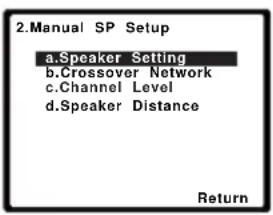 2.Manual SP Setup a.Speaker Setting b.Crossover Network c.Channel Level d.Speaker Distance Return