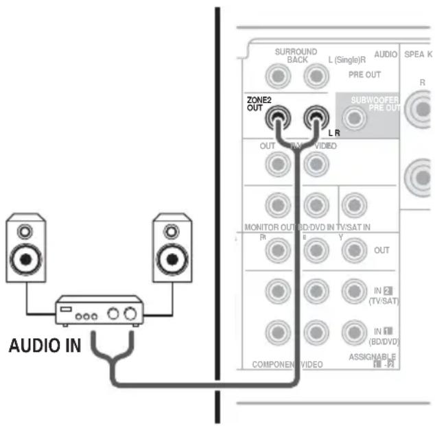 AUDIO IN SURROUND BACK L (Single)R PRE OUT AUDIO SPEA K R ZONE2 OUT LR SUBWOOFER PRE OUT OUT R VIDEO MONITOR OUT BD/DVD IN TV/SAT IN R E Y OUT COMPONENT VIDEO IN (TV/SAT) IN (BD/DVD) ASSIGNABLE - P