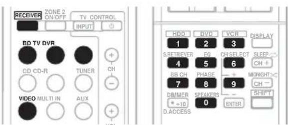 RECEIVER ZONE 2 ON/OFF TV. CONTROL INPUT BD TV DVR CD CD-R TUNER CH VIDEO MULTI IN AUX + - + - HOD DVD VCR DISPLAY 1 2 3 S.RETBEVER EQ CH SELECT SLEEP 4 5 6 CH + SB CH PHASE MIDNIGHT 7 8 9 CH - DIMMER * +10 SPEAKERS 0 ENTER D.ACCESS