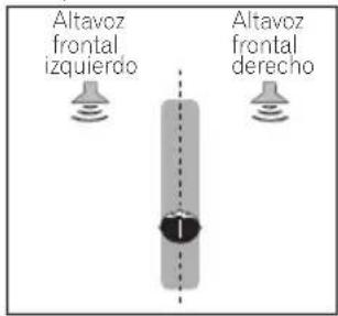Altavoz frontal izquierdo Altavoz frontal derecho