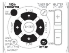 AUDIO PARAMETER TOP MENU TUNE PRESD ENTER HOME MENU SETUP IPod CTRL CATEGORY TUNE TUNE EDIT TOOLS MENU PRESD PRESD PRESD RETURN BAND MASTER VOLUME + - - -