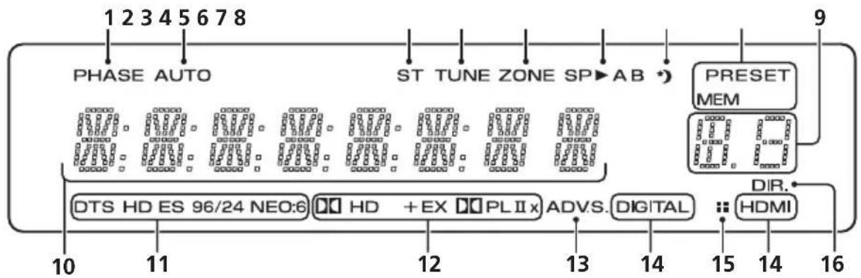 PIONEER VSX819HK - Pantalla - 1