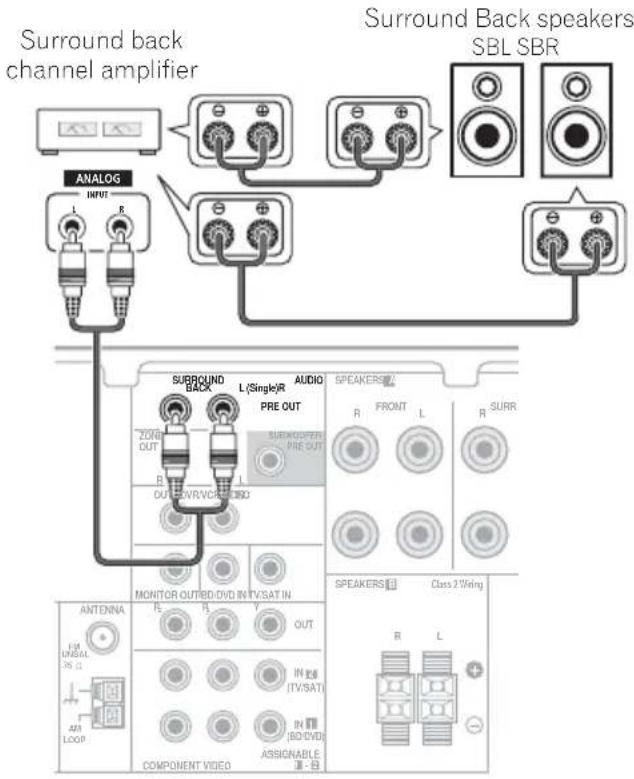 Surround back channel amplifier Analog L R Surround Back speakers SBL SBR SURROUND BACK L(Single)R AUDIO PRE OUT STRAWER PRE OUT R OUT R V R V R SPEAKERS FRONT L R SURR MONITOR OUT/BD/DVD IN TV/SAT IN ANTENNA 14M DINCEL 35.2 ATT LOOP COMPONENT VIDEO IN (E) (TV/SAT) IN (B)DVD ASSIGNABLE B - B SPEAKERS Class 2 Wiring R L