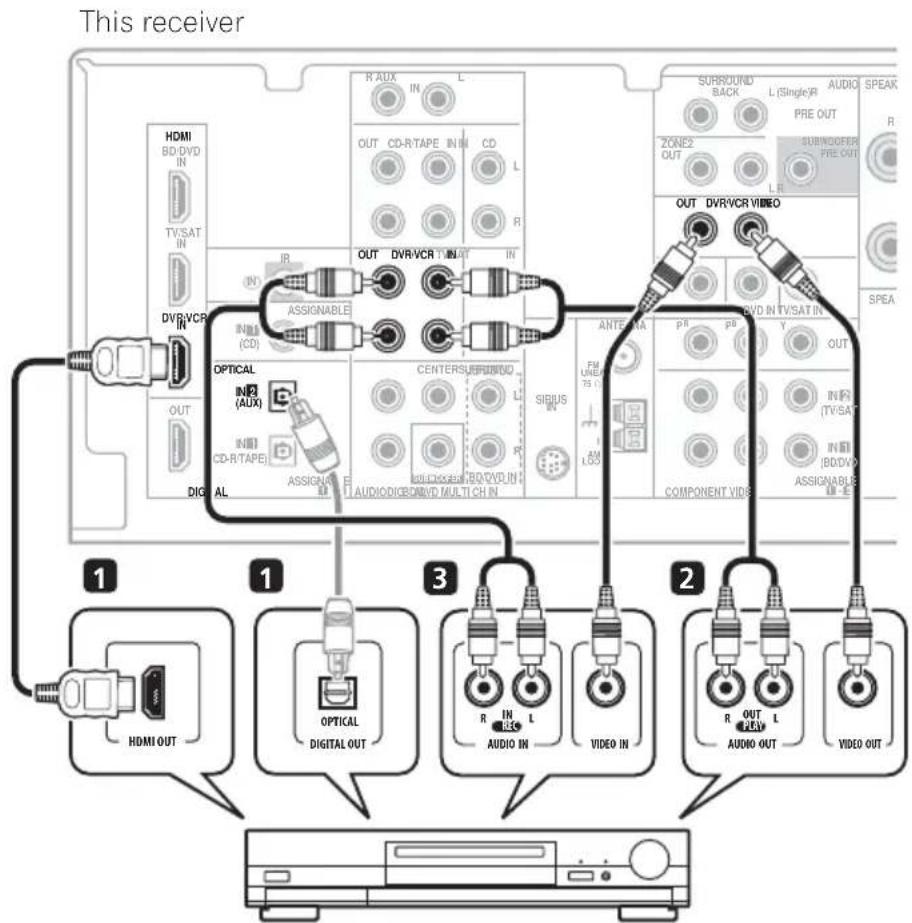 PIONEER VSX819HK - Connecting an HDD/DVD recorder, VCR and other video sources - 1