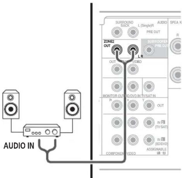 AUDIO IN SURROUND BACK L (Single)R PRE OUT AUDIO SPEA K R ZONE2 OUT SUBVOOPER PRE OUT L R OUT VIBED MONITOR OUT/BO/DVD IN TV/SAT IN R E Y OUT IN (TV/SAT) COMPONENT VIDEO IN (BD/DVD) ASSIGNABLE 10 - 21