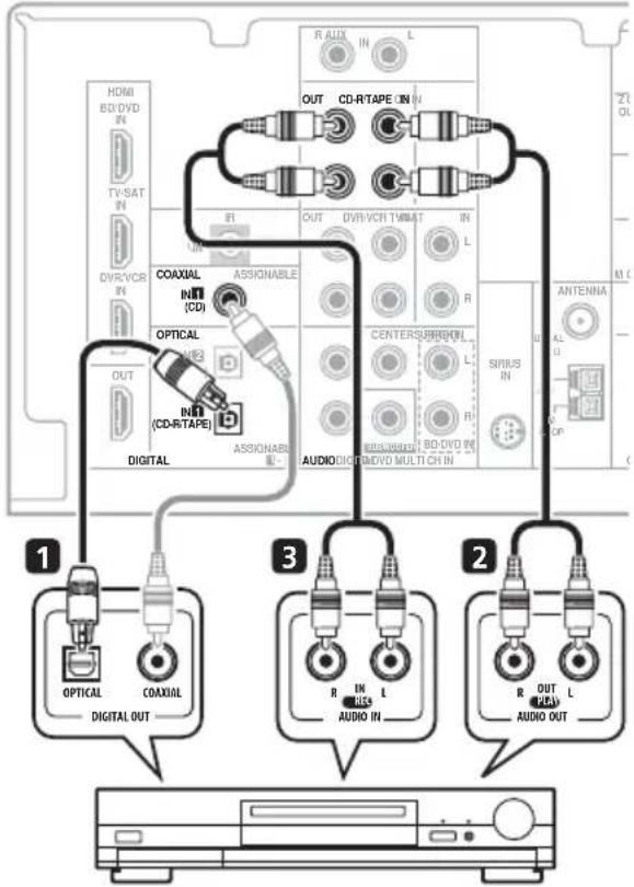 HDMI BD/DVD IN TV/SAT IN DVD/VCR IN R OUT CD-R/TAPE IN IN R OUT DVD/VCR TV/MAT IN L COAXIAL IN (CD) ASSIGNABLE OPTICAL IN (CD/R-TAPE) DIGITAL ASSIGNABLE Audiodic/CD/DVD MULTICH IN CENTERSUBRIOL L R SIRUS IN R BD/DVD IN ANTENNA ALU CP 1 OPTICAL COAXIAL DIGITAL OUT 3 R IN L AUDIO IN 2 R OUT L AUDIO OUT
