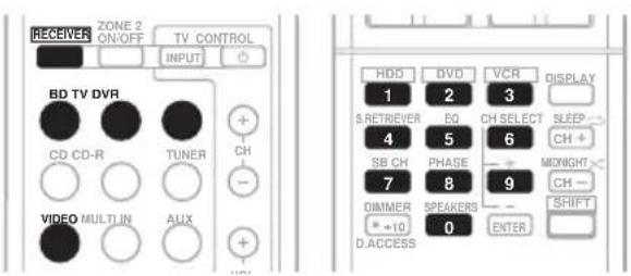 RECEIVER ZONE 2 ON/OFF TV CONTROL INPUT BD TV DVR CD CD-R TUNER CH - VIDEO MULTIN AUX + - HDD DVD VCR DISPLAY 1 2 3 S.RETRIEVER EQ CH SELECT SLEEP 4 5 6 SB CH PHASE MIGHT 7 8 9 DIMMER SPEAKERS * +10 0 ENTER D.ACCESS