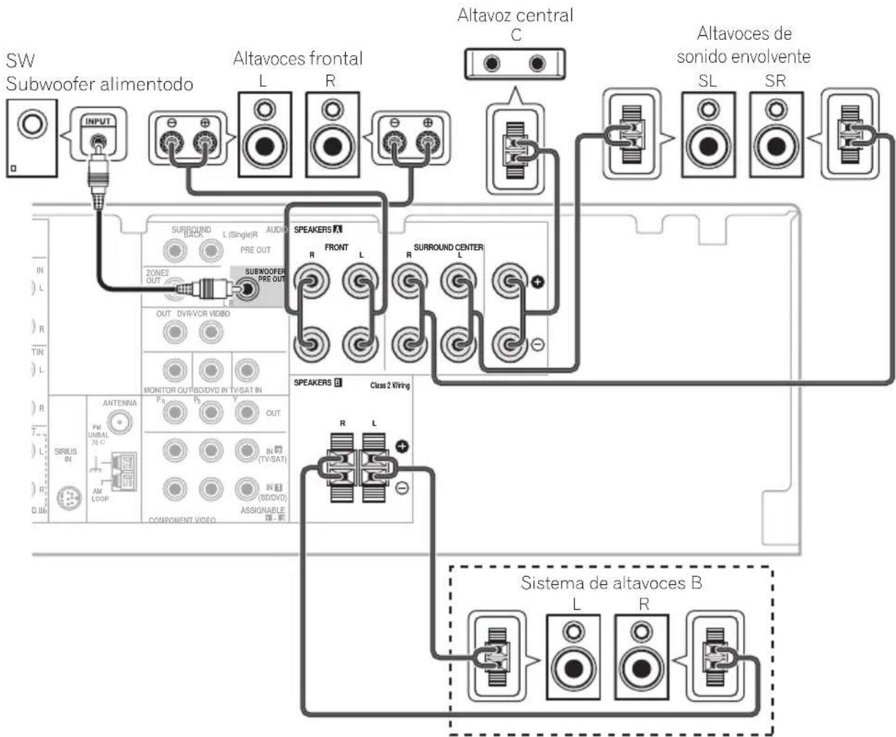 PIONEER VSX819HK - Conexión de los altavoces - 1