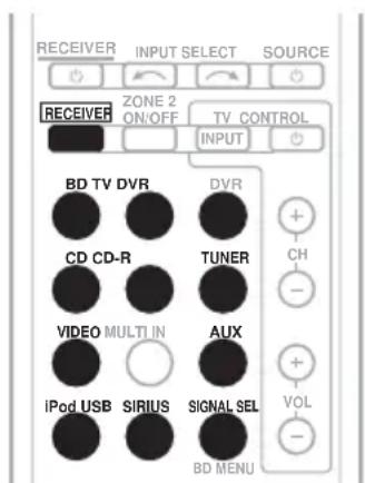 RECEIVER INPUT SELECT SOURCE RECEIVER ZONE 2 ON/OFF TV CONTROL INPUT BD TV DVR DVR CD CD-R TUNER VIDEO MULTI IN AUX iPod USB SIRIUS SIGNAL SEL VD MENU