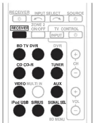 RECEIVER INPUT SELECT SOURCE ZONE 2 ON/OFF TV CONTROL INPUT BD TV DVR DVR CD CD-R TUNER VIDEO MULTI IN AUX iPod USB SIRIUS SIGNAL SEL VD MENU + CH - + VOL -