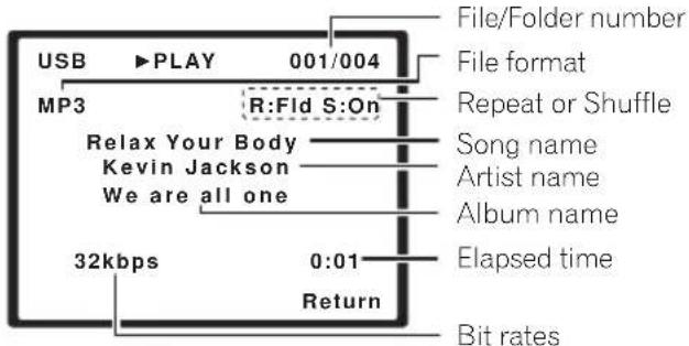 USB ▶PLAY 001/004 MP3 R:Fld S:On Relax Your Body Kevin Jackson We are all one 32kbps 0:01 Return File/Folder number File format Repeat or Shuffle Song name Artist name Album name Elapsed time Bit rates