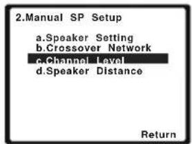 2.Manual SP Setup a.Speaker Setting b.Crossover Network c.Channel Level d.Speaker Distance Return