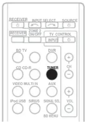 RECEIVER INPUT SELECT SOURCE RECEIVER ZONE 2 ON/OFF TV CONTROL INPUT BD TV DVD CD CD-R TUNER CH VIDEO MULTI IN AUX IPod USB SIRIUS SIGNAL SEL VOL BD MENU