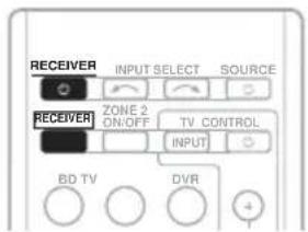 RECEIVER INPUT SELECT SOURCE RECEIVER ZONE 2 TV CONTROL ON/OFF INPUT BD TV DVR 4